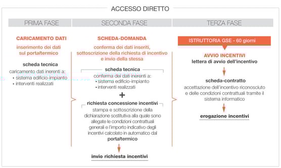 GSE_Conto-Termico_accesso-diretto