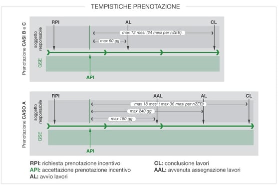 GSE_Conto-Termico_prenotazione
