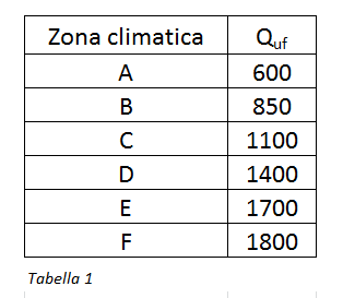 ROBUR-Conto-Termico_tabella_01