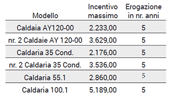 ROBUR_IT_Incentivi-Conto-Termico_CALDAIE_201807
