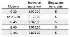 ROBUR_IT_Incentivi-Conto-Termico_GENERATORI_201807