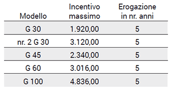 ROBUR_IT_Incentivi-Conto-Termico_GENERATORI_201807