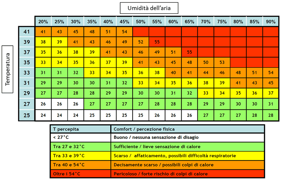 ROBUR_AD-raffrescatore-evaporativo_heat-index