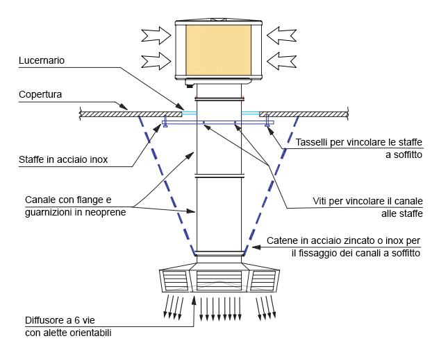 ROBUR_esempio-installazione-a-tetto-con-canalizzazione-verticale