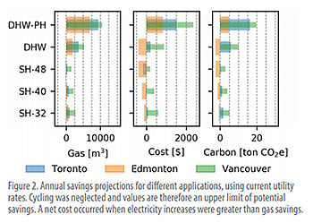 ROBUR-media-Evaluation-of-a-gas-absorption-heat-pump-graph2