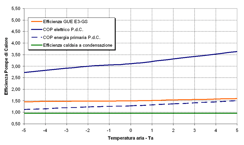 ROBUR_blog_approfondimenti-tecnici_i-sistemi-geotermici_confronto-efficienza
