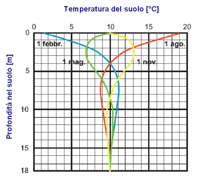 ROBUR_blog_approfondimenti-tecnici_i-sistemi-geotermici_profondita