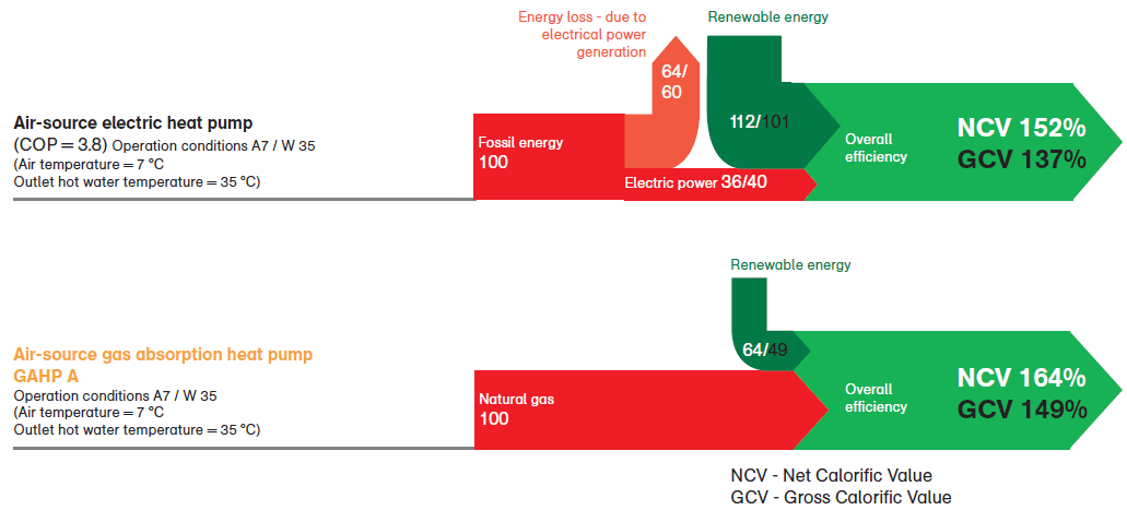 ROBUR_renewable_energy_scheme-A