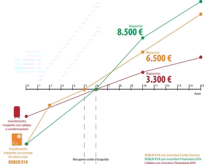 ROBUR_dossier-tecnici_assorbimento_grafico-confronto-pdc-caldaia