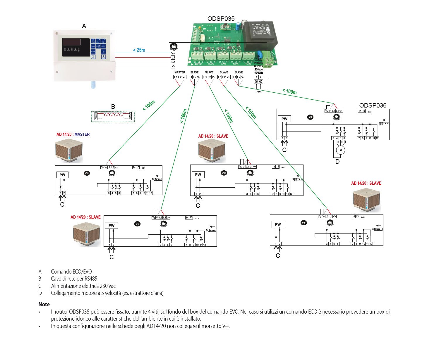 ROBUR_comandi_controllo-centralizzato-tramite-router