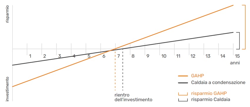 ROBUR-K18-grafico-risparmio