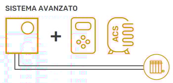 ROBUR-prodotti-k18-simplygas-applicazioni-schema-riscaldamento-acs-avanzato
