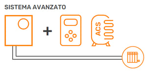 ROBUR-prodotti-k18-simplygas-applicazioni-schema-riscaldamento-acs-avanzato