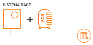 ROBUR-prodotti-k18-simplygas-applicazioni-schema-riscaldamento-acs-base