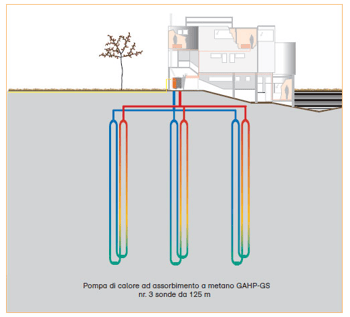 ROBUR-prodotti-vantaggi-sonde-01-gahp-gs