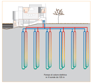 ROBUR-prodotti-vantaggi-sonde-02-gahp-gs