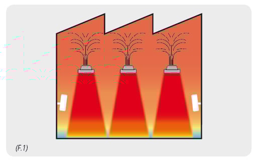 ROBUR_Air-Tech_Funzione-destratificatore