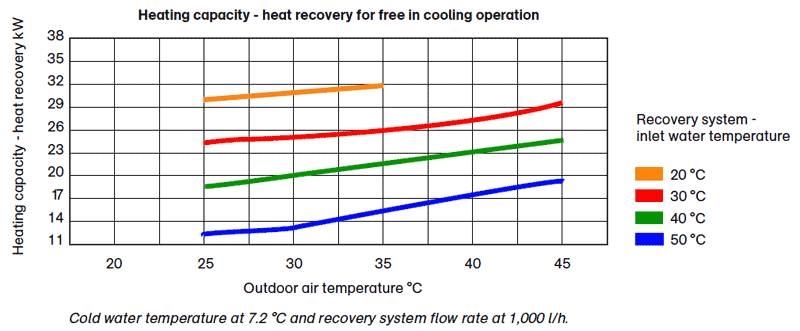 ROBUR_acf-hr_grafico_EN