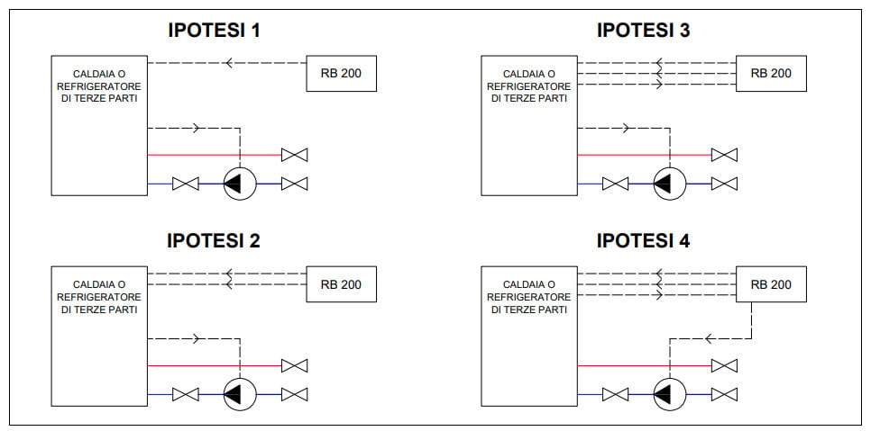 ROBUR-Dossier-tecnici-Approfondimenti-tecnici-Ipotesi-configurazione-controllo-generatore-di-terze-parti