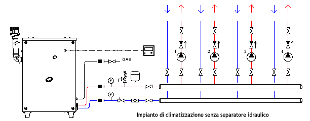 ROBUR-Dossier-tecnici-Impianto-no-separatore