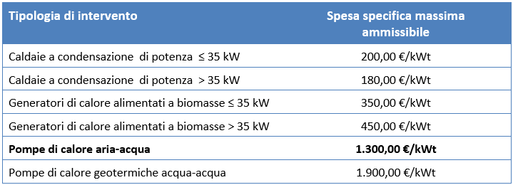 ROBUR-massimali-di-spesa-superbonus-per-tecnologia