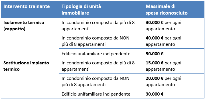 ROBUR-massimali-di-spesa-superbonus-per-villetta