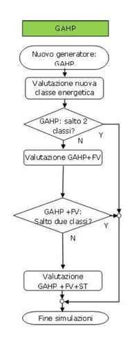 ROBUR_Caso01-Villetta-singola_Caso02-Villetta-a-schiera
