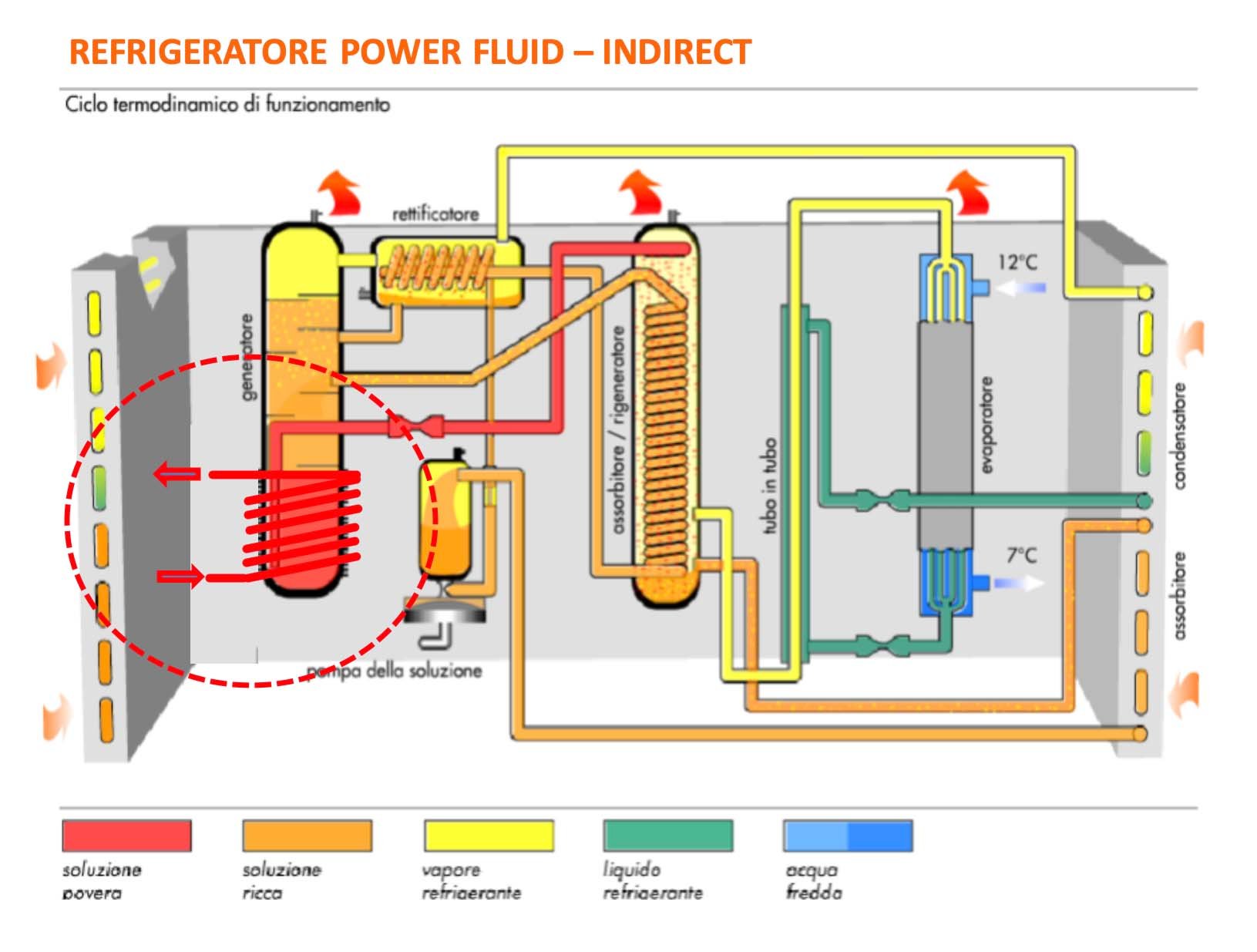 ROBUR_Ciclo-termodinamico-Power-Fluid
