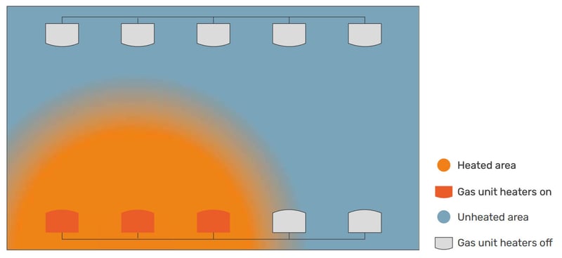 ROBUR-gas-unit-heaters-are-a-modular-system