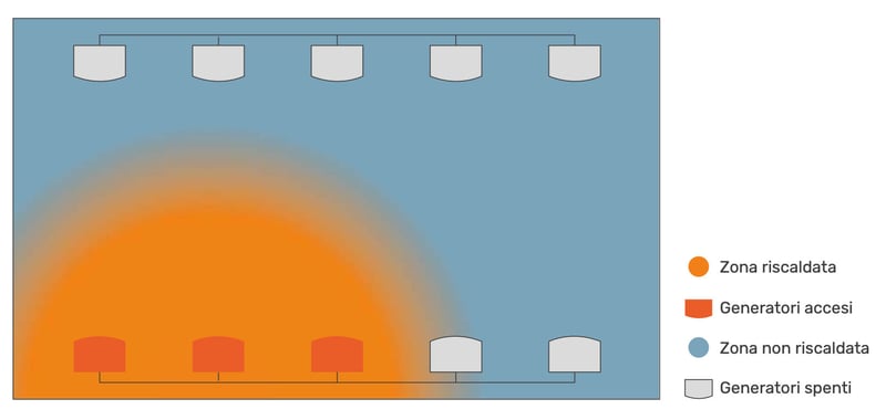 ROBUR-generatori-sistema-modulare