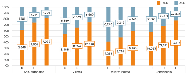 ROBUR-Fabbisogni-energia-termica-per-riscaldamento-e-acs