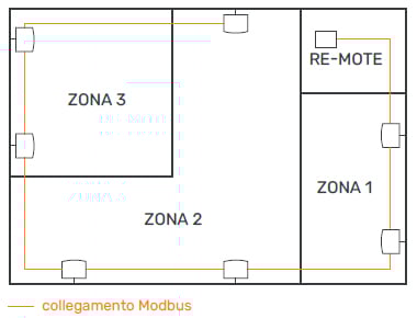 ROBUR-Re-Mote_cartina-zone