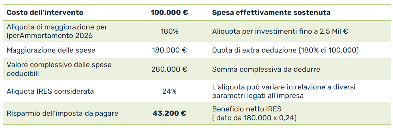 ROBUR-esempio-iperammortamento-15gen2026