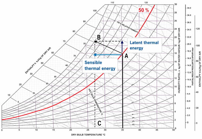 ROBUR-psychrometric-chart-moist-air-outdoor-air-inlet-35-and-50