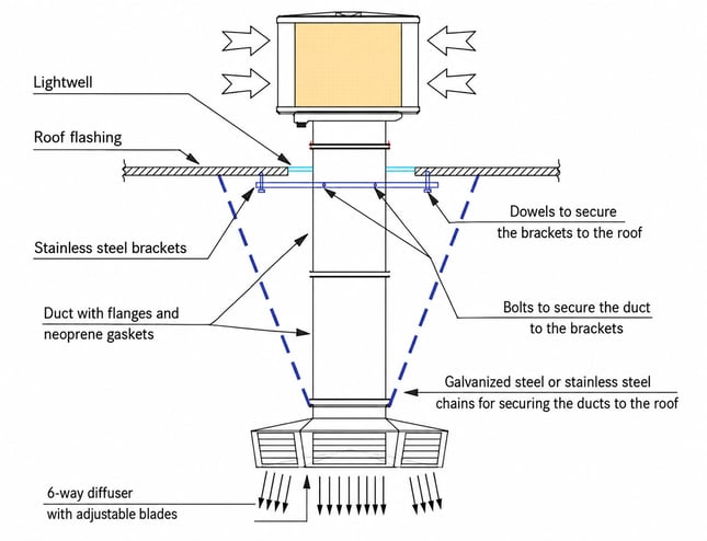 ROBUR-roof-installation-example-with-vertical-ducting