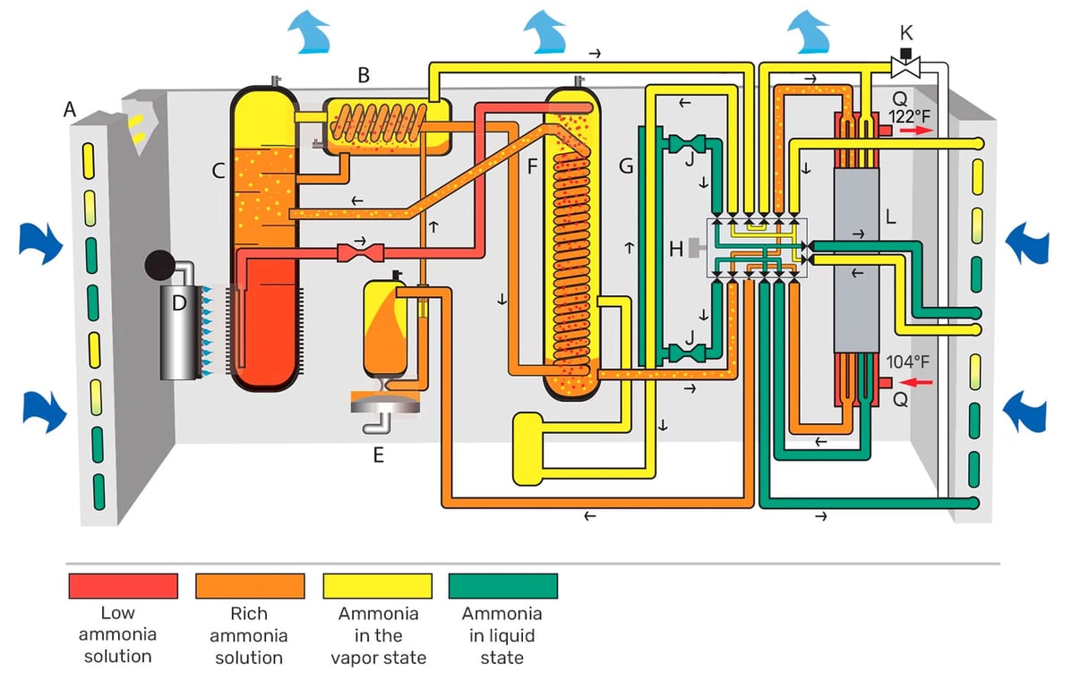 ROBUR-thermodynamic-cycle-water-ammonia-US-mar24