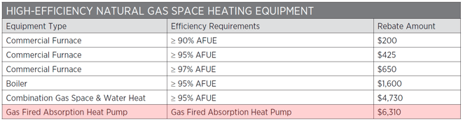 ROBURCORP-GAHP-Colorado-commercial-rebate-2024