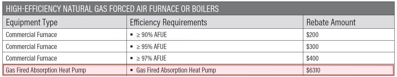 ROBURCORP-GAHP-Colorado-commercial-rebate