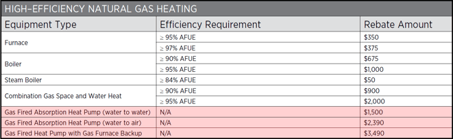 ROBURCORP-GAHP-Colorado-residential-rebate-2024