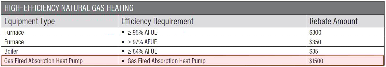 ROBURCORP-GAHP-Colorado-residential-rebate
