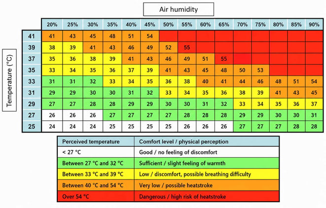 ROBUR_AD-evaporative-cooler_heat-index