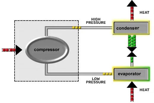 ROBUR_heat-pump-comparison-01
