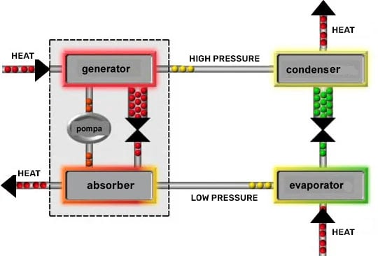 ROBUR_heat-pump-comparison-02