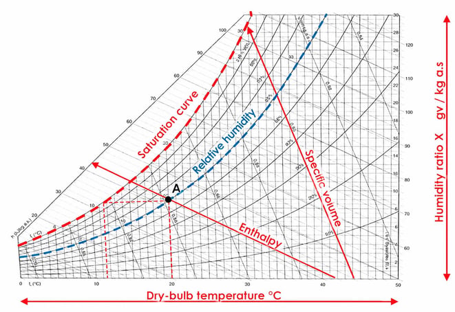 ROBUR_psychrometric-chart_moist-air_outdoor-air