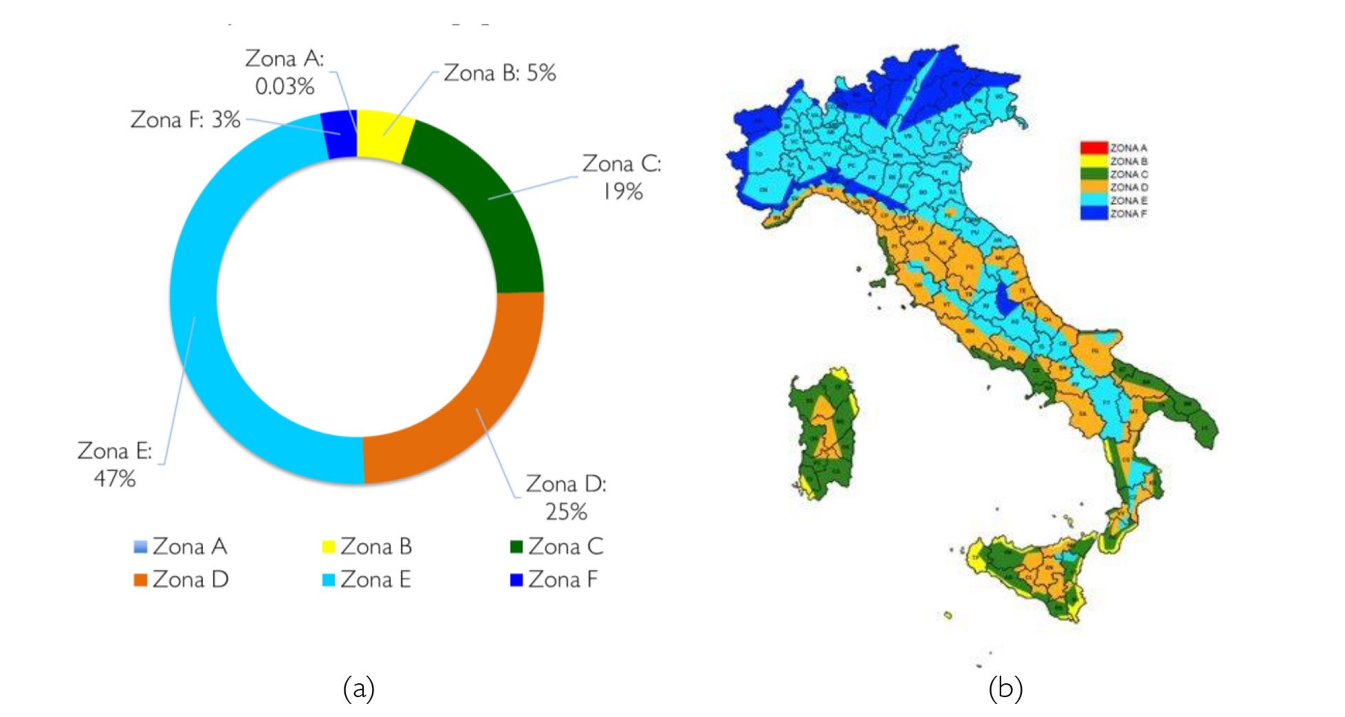 Ripartizione-del-parco-edilizio-residenziale-per-zona-climatica-A-e-zone-climatiche-in-Italia-B