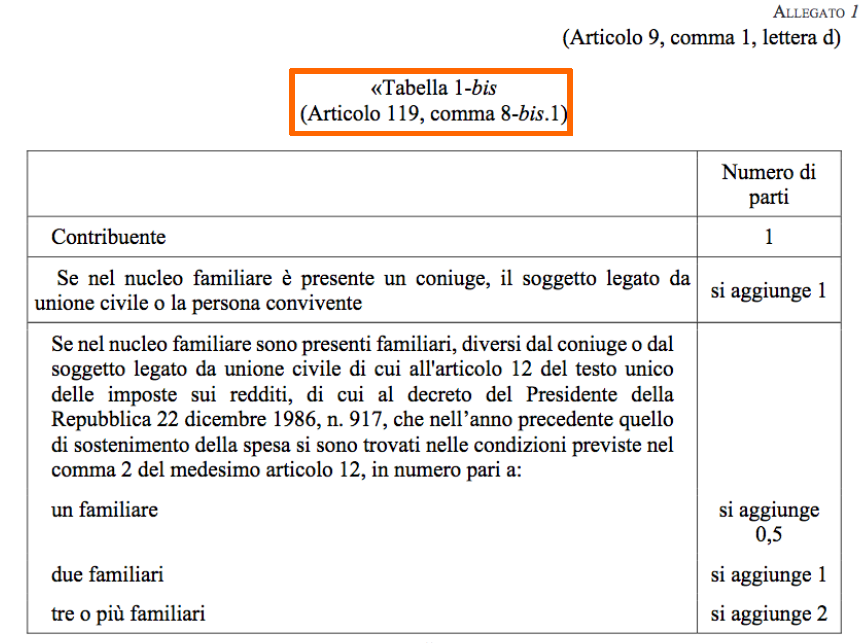 tabella-1-bis