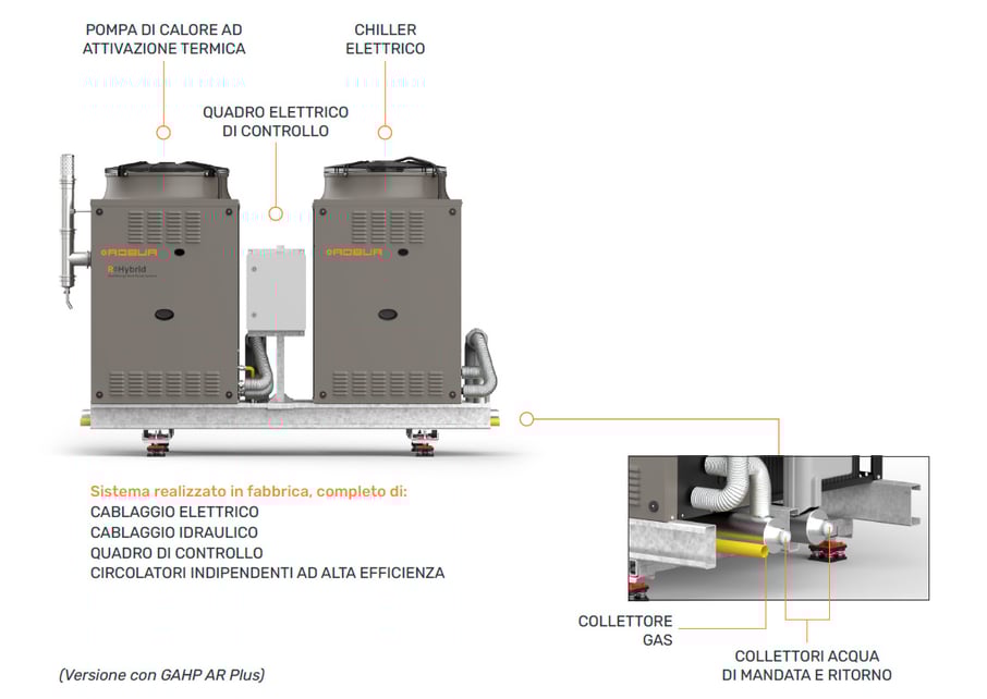 ROBUR-Hybrid-componenti-1100x780