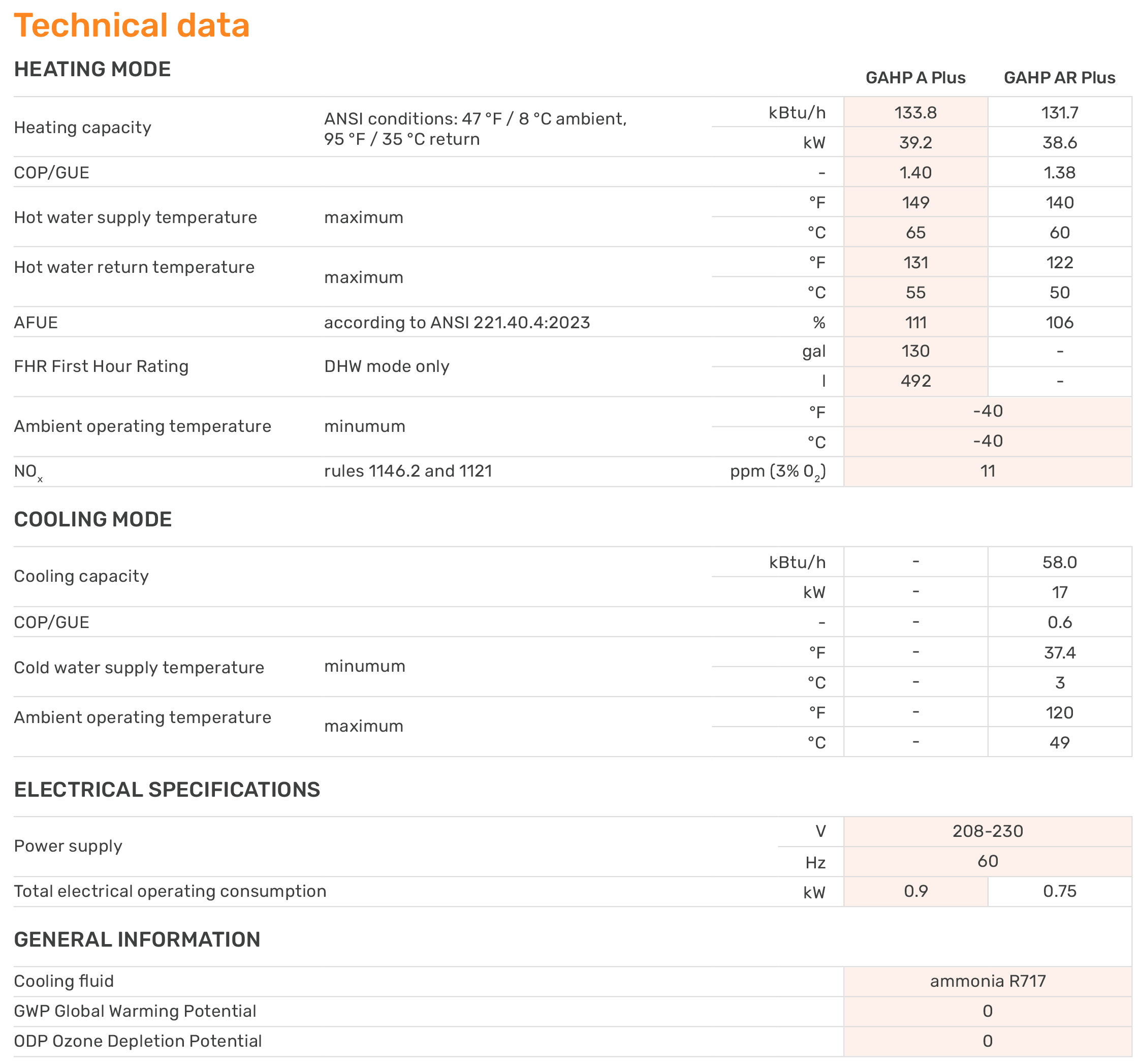 ROBUR-GAHP-A-60-Hz-technical-table