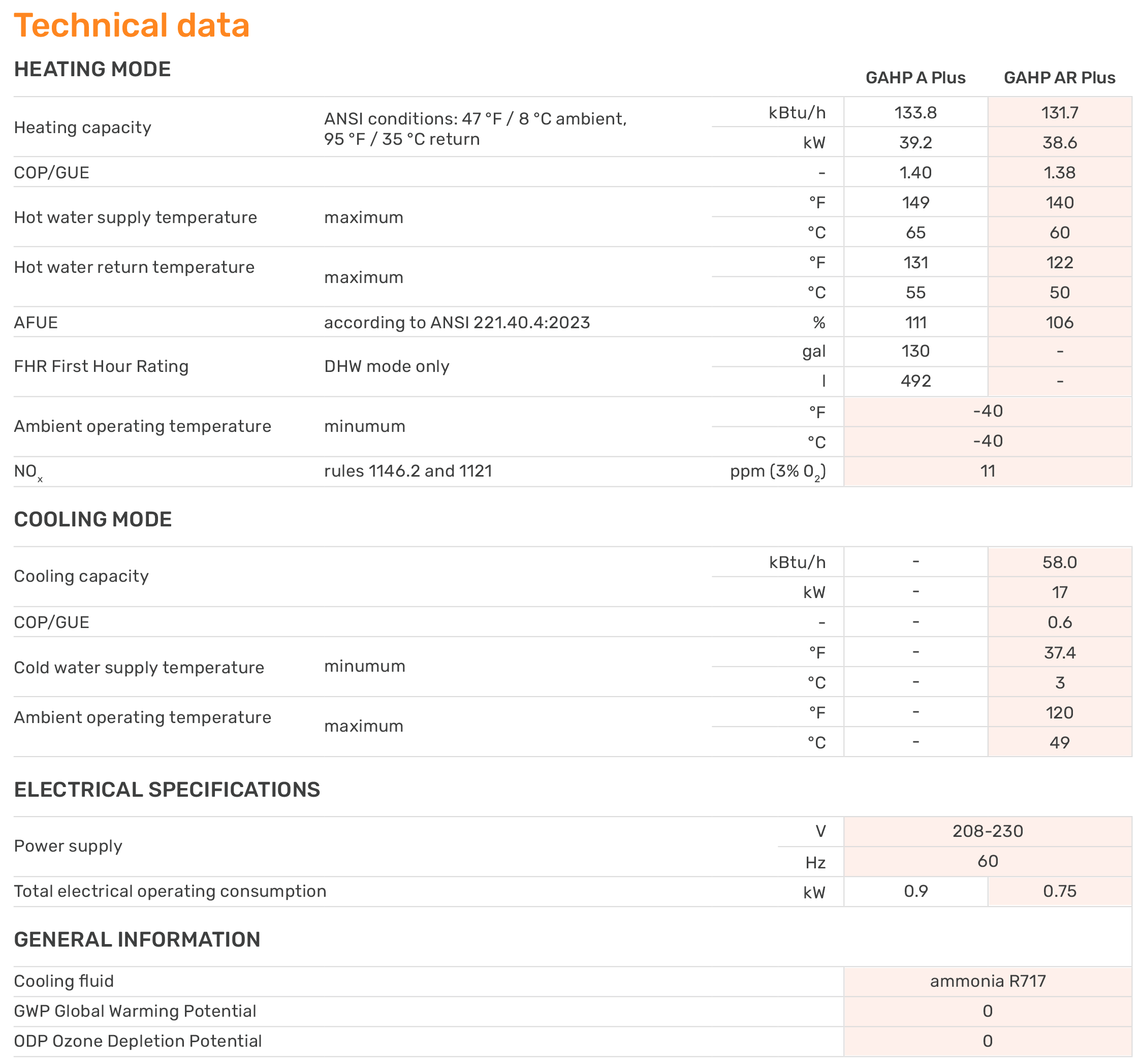 ROBUR-GAHP-AR-60-Hz-technical-table