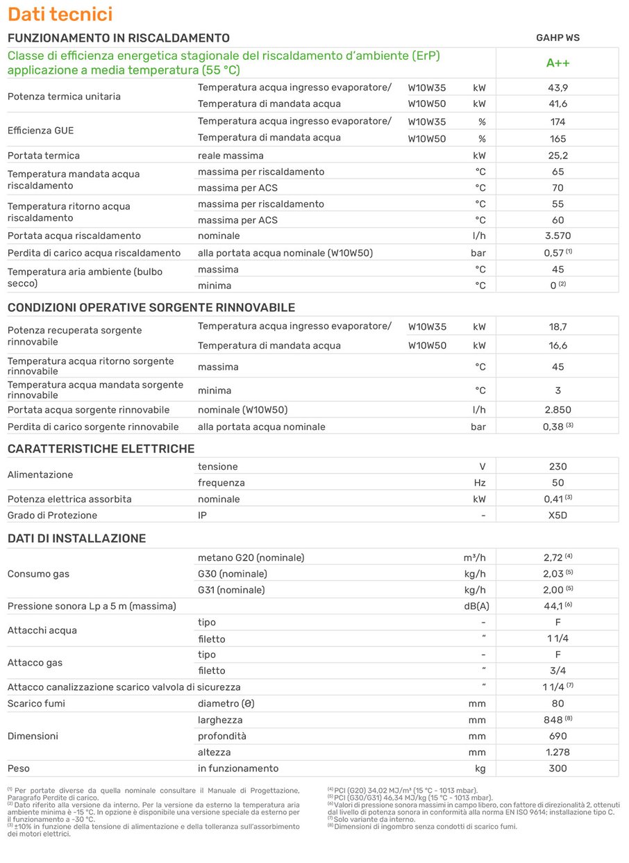 ROBUR-GAHP-WS-tabella-dati-principali